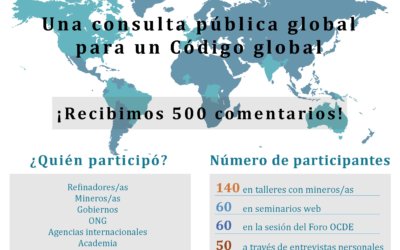 El Código CRAFT, Pasaporte al mercado para mineros artesanales y de pequeña escala, completa su consulta pública global