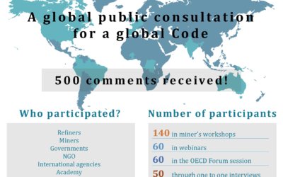 CRAFT Code, the “Passport to Markets” for artisanal and small-scale miners, completes global public consultation and moves to publish final version